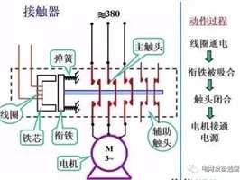 什么是電氣一次、二次？看完后你會有所收獲！