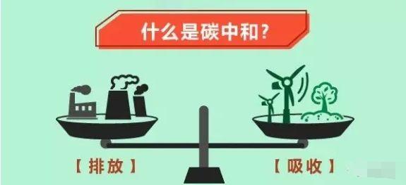 實現(xiàn)“碳中和”目標(biāo) 中國能源行業(yè)如何加速跑？